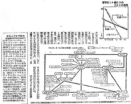 Nikkei Sangyou, 3-22-79, Page 2