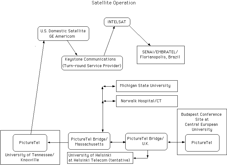 Satellite Operation